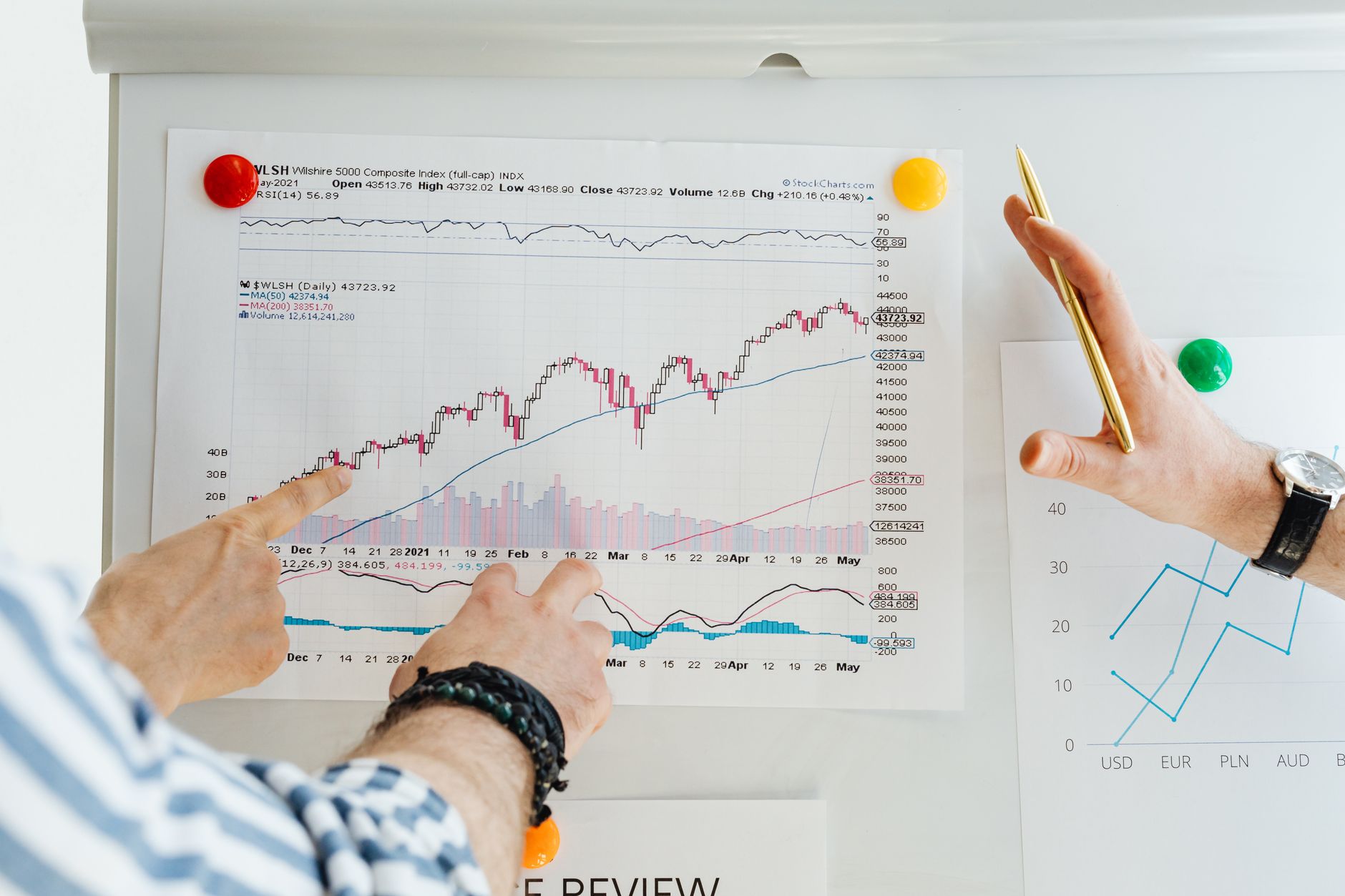 Profissionais analisam um gráfico impresso de um índice de ações