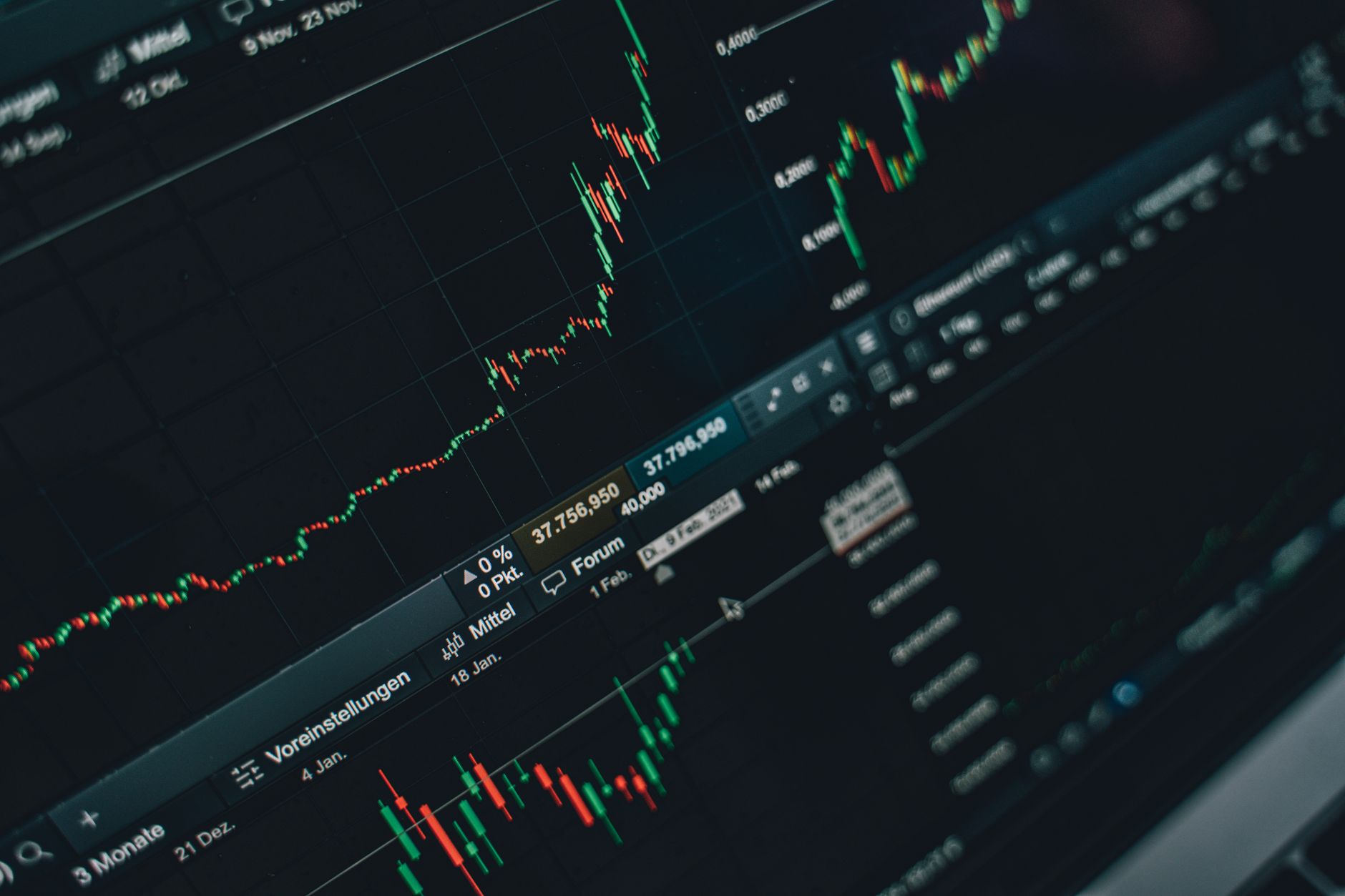Tela inclinada com vários gráficos de mercado mostrando uma forte alta de preço