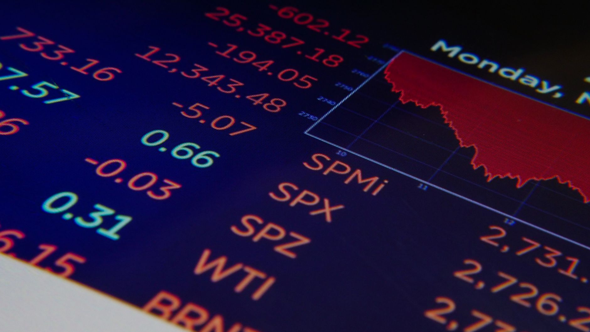 Tela digital com índices financeiros e gráfico de mercado em forte queda